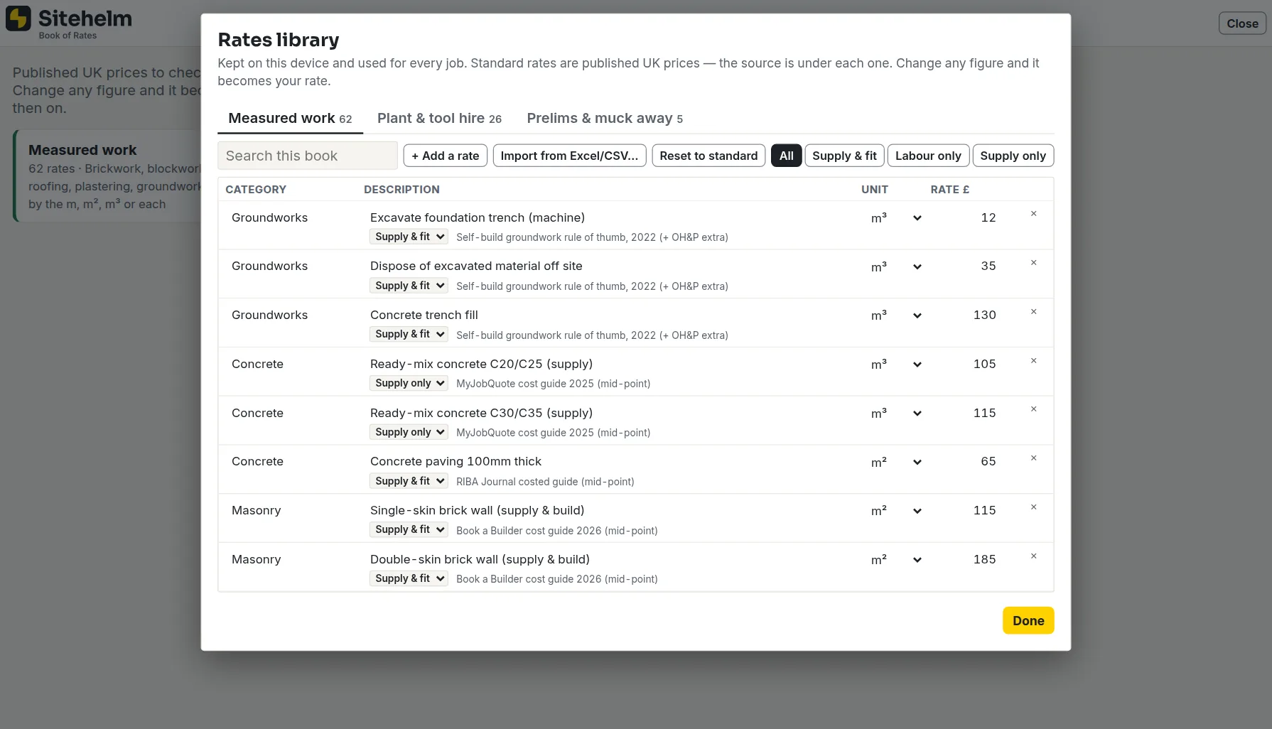 The book of rates in Sitehelm, measured work rates with their sources